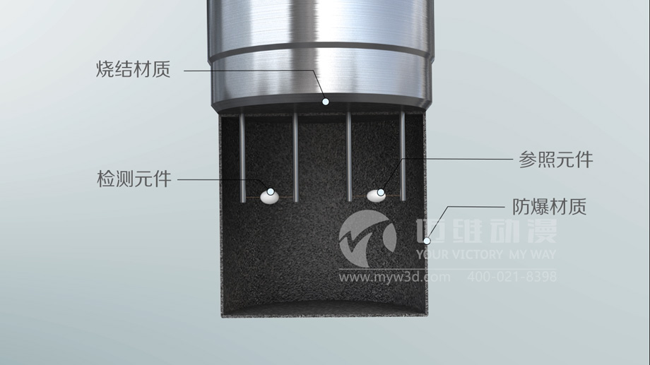 為什么說產(chǎn)品演示三維動畫是市場營銷環(huán)節(jié)的最佳展示工具？(圖3)