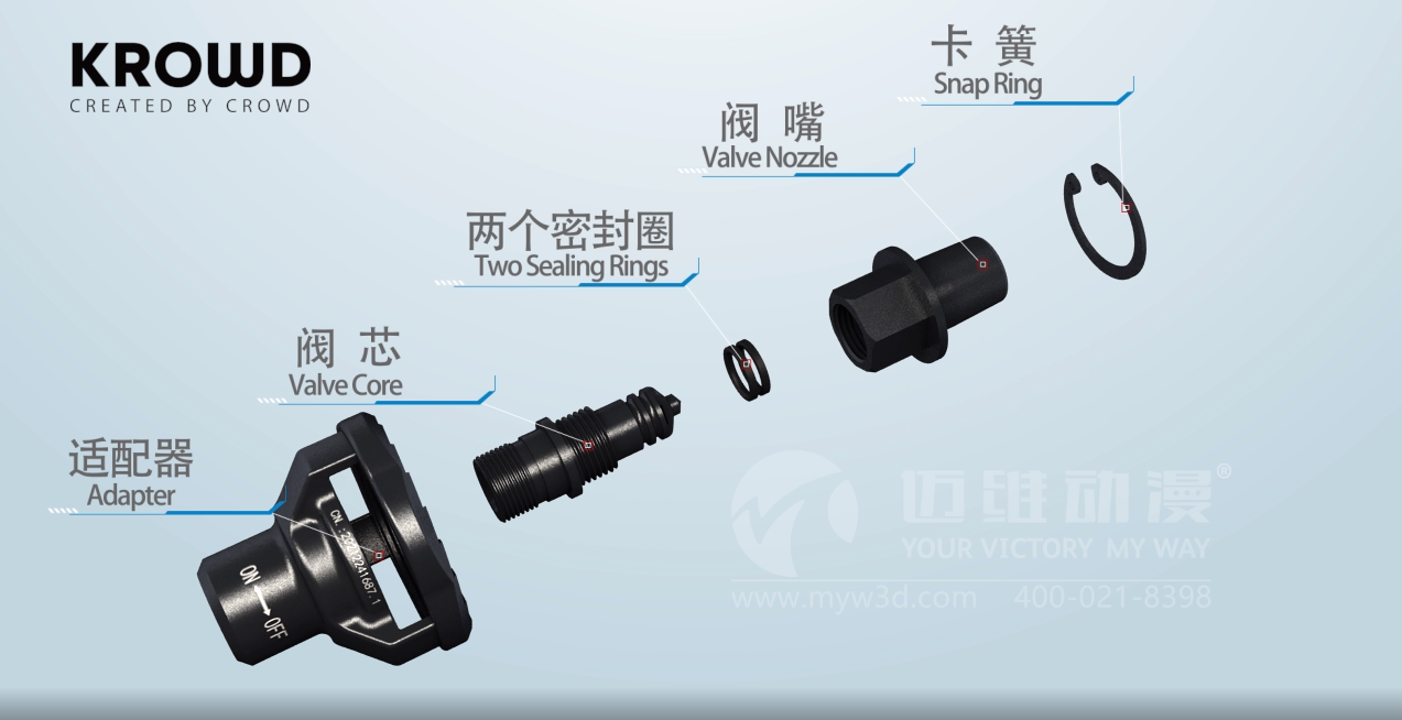 熱烈祝賀上海邁維動漫與浙江超宇工具有限公司圓滿完成發(fā)泡槍工作原理展示三維動畫制作項目合作！(圖3)