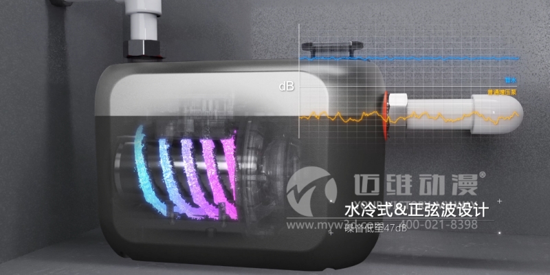 三維動(dòng)畫能為企業(yè)提升產(chǎn)品的競爭力帶來哪些幫助?這些優(yōu)勢早知道！(圖1)