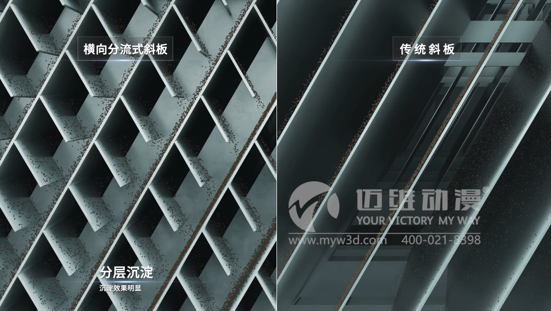 三維動畫在水處理行業(yè)的應(yīng)用有哪些？(圖1)