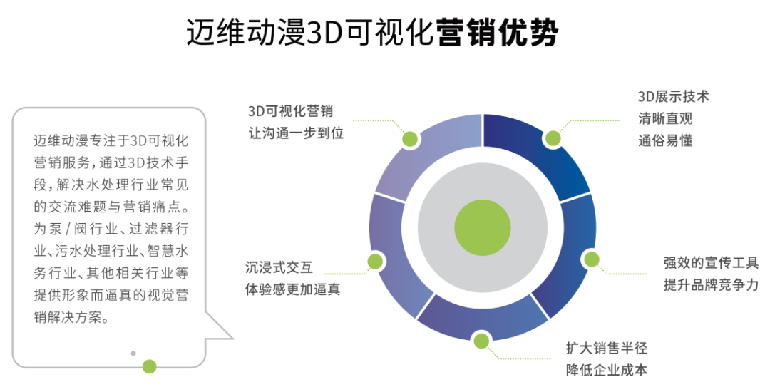 邀請(qǐng)函 | 邁維動(dòng)漫攜3D數(shù)字科技，震撼登場(chǎng)上海國(guó)際自動(dòng)化及機(jī)器人展(圖12)