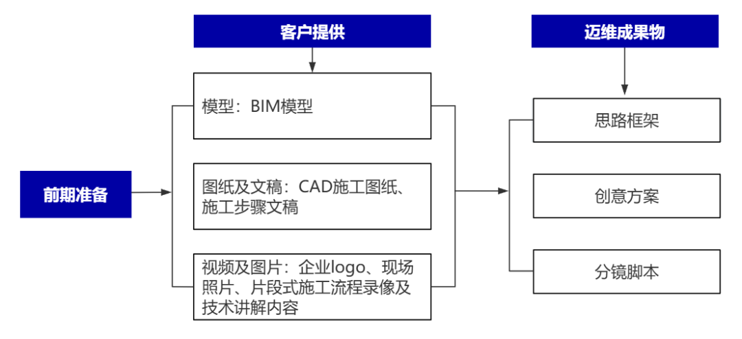 企業(yè)制作工程施工|自動化生產(chǎn)線|產(chǎn)品演示|醫(yī)學(xué)行業(yè)三維動畫要準備哪些資料，以便有效地提供給三維動畫制作公司呢？(圖2)