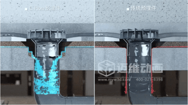 三維動畫如何重塑管道行業(yè)營銷格局？深度解析家裝管材3D可視化傳播利器(圖10)